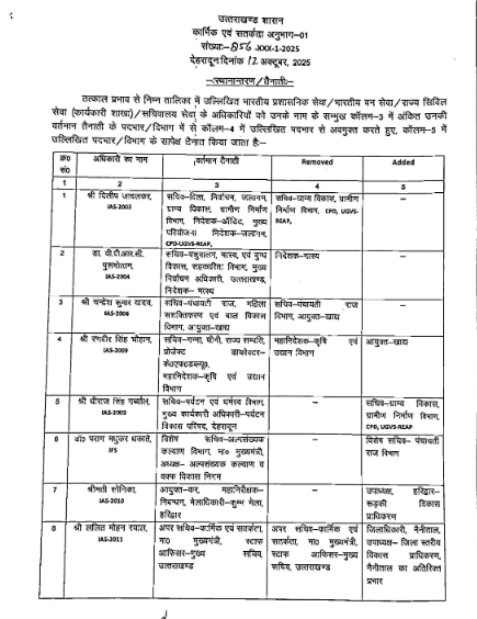 उत्तराखंड में कई जिलों के डीएम बदले